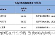 别克gl8现在什么价钱_别克gl8多少钱一台新车