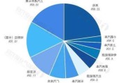 汽车厂商竞争全方位_汽车市场竞争