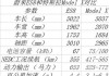 蔚来es8价格落地价_蔚来es8落地低价格