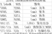 蔚来es8价格落地价_蔚来es8落地低价格