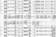 奥迪a4裸车价格一览表图片,奥迪a4裸车价格一览表