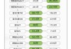 国外汽车报价-国外汽车大全