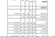 汽车爆缸维修后车子就报废了吗-汽车爆缸修理价格表