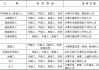 上海汽车乘用车工种-上海汽车乘用车工种分类