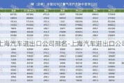 上海汽车进出口公司排名-上海汽车进出口公司