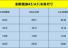 奥迪a3l参数配置表,奥迪a3详细配置参数