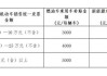 保定汽车以旧换新补贴2024年发放-保定汽车报废补贴标准