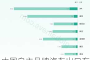 中国自主品牌汽车出口有哪些国家?,自主汽车出口排行榜