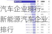 汽车企业排行-新能源汽车企业排行
