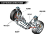 汽车气囊减震器工作原理-汽车气囊减震