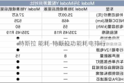 特斯拉 能耗-特斯拉功能耗电排行