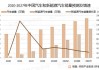 新能源汽车市场现状和趋势500字-新能源汽车市场现状和趋势