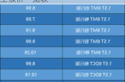 七座suv价格图片-7座suv汽车大全报价一览表