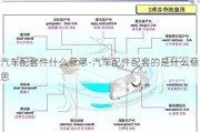 汽车配套件什么意思-汽车配件配套的是什么意思