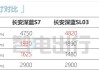 深蓝it,深蓝s72024款参数