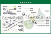 汽车传动系统配件_汽车传动系统配件名称