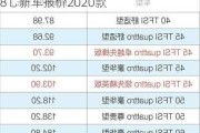 奥迪a8l新车报价2021款价格-奥迪a8乚新车报价2020款