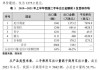 中国二手车出口国别指南2021-中国二手汽车出口的最新政策