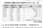 中国二手车出口国别指南2021-中国二手汽车出口的最新政策