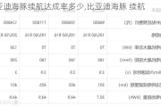 比亚迪海豚续航达成率多少,比亚迪海豚 续航