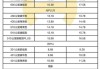 江淮汽车蔚来ec6价格一览表,江淮汽车蔚来es6价格