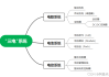 电力系统与新能源-电力电子技术与新能源汽车的关系