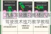 汽车驾驶技巧教材-汽车驾驶技术技巧教学教程