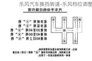 乐风汽车换挡转速-乐风档位调整