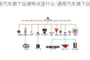 通用汽车旗下品牌特点是什么-通用汽车旗下品牌排行