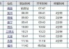 泰宁至三明动车时刻表-泰宁到三明汽车票多少钱