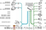 车辆esp工作原理-汽车esp工作原理