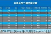 强生汽车膜官方网站-强生汽车膜系列价目表