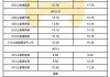 新能源汽车价格查询-新能源汽车价格表2024最新公告