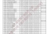 十堰汽车工业学院分数线是多少-十堰汽车工业学院分数线