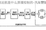 汽车定速巡航是什么原理控制的-汽车定速巡航的工作原理