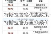 特斯拉置换优惠政策-特斯拉官方置换报价