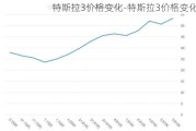 特斯拉3价格变化-特斯拉3价格变化图