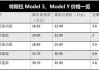 models落地价格-特斯拉models多少钱落地价