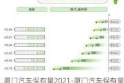 厦门汽车保有量2021-厦门汽车保有量排名