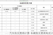 汽车购买费用计算-车辆购买费用构成计算