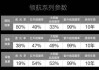 强生汽车膜系列和型号区别_强生汽车膜系列和型号