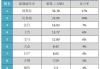 新能源汽车项目,新能源汽车项目名称