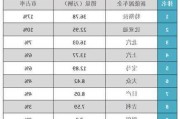 新能源汽车项目,新能源汽车项目名称