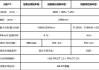 小鹏p7技术参数手册,小鹏p7性能版 参数配置