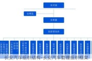 长安汽车组织结构-长安汽车管理组织框架