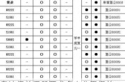 奥迪保养手册要求多少公里保养-奥迪保养手册保养周期