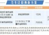 换车补贴2021-汽车换购补贴新能源