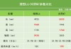 理想汽车续航里程是多少-理想汽车续航只有180公里