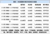 捷达双燃料汽车报价-请问捷达双燃料车多少钱一部