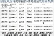 捷达双燃料汽车报价-请问捷达双燃料车多少钱一部